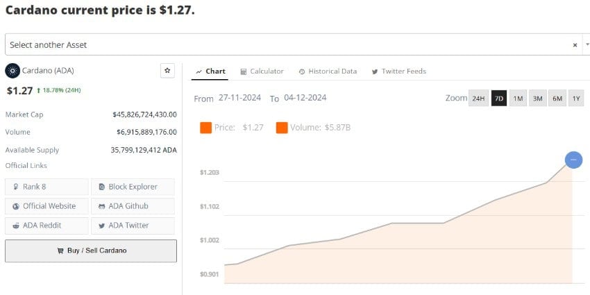 Эксперты поддерживают Cardano с прибылью 500% и более