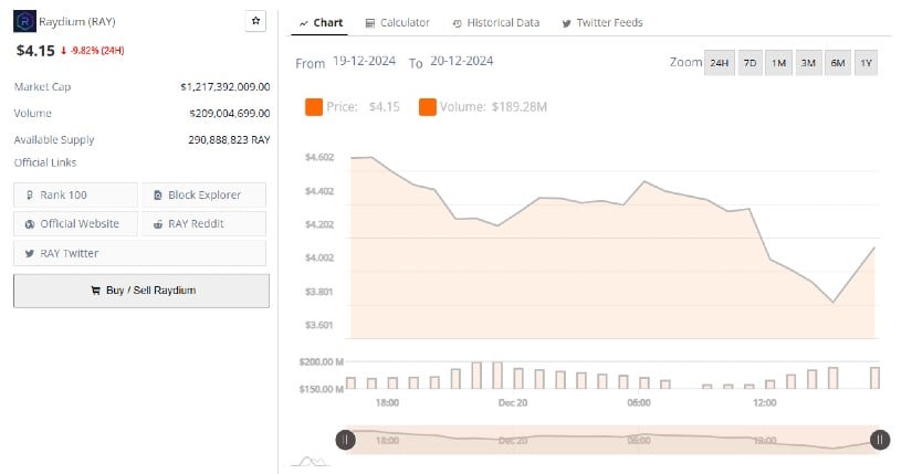 Raydium (RAY) Set to Surge as Altcoin Season Approaches