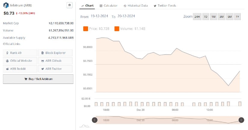 Arbitrum's ARB Token: Enhancing Ethereum with Optimistic Rollups