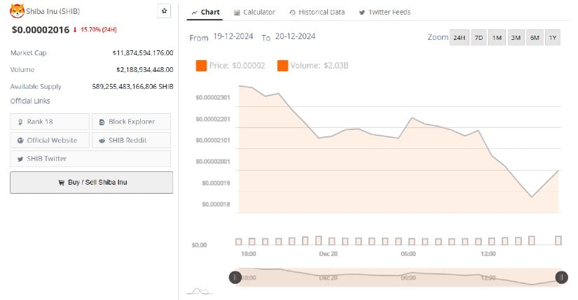 Shiba Inu (SHIB): An Ethereum-Based Memecoin with Expanding Utility