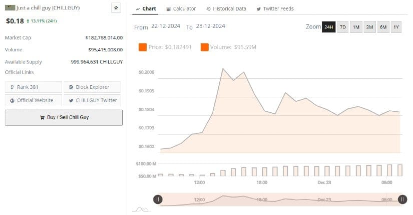 CHILLGUY Set to Break Resistance Amid Upcoming Altcoin Season