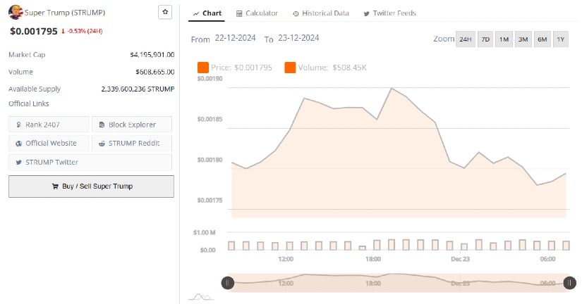 Super Trump  Poised for Rebound Amidst Altcoin Season Optimism