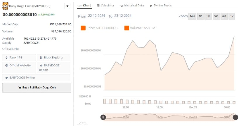 Baby Doge Coin Poised for Breakout as Altcoin Season Nears