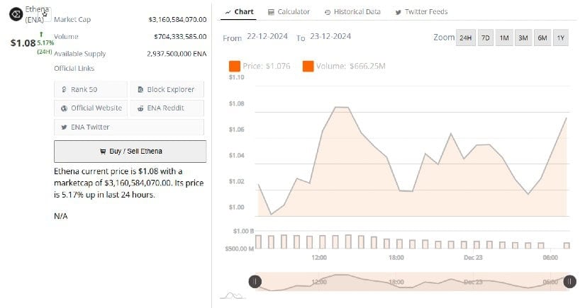 A Crypto-Native Synthetic Dollar and Internet Bond
