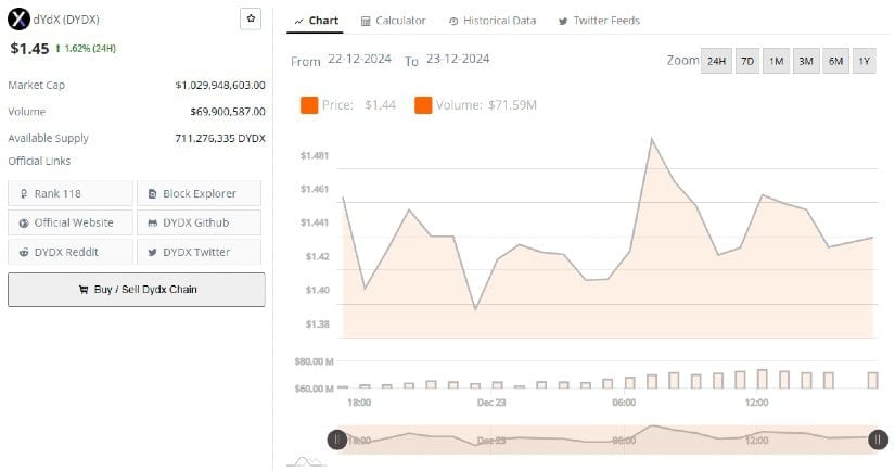 A Decentralized Trading Platform with Innovative Layer-1 and Layer-2 Solutions