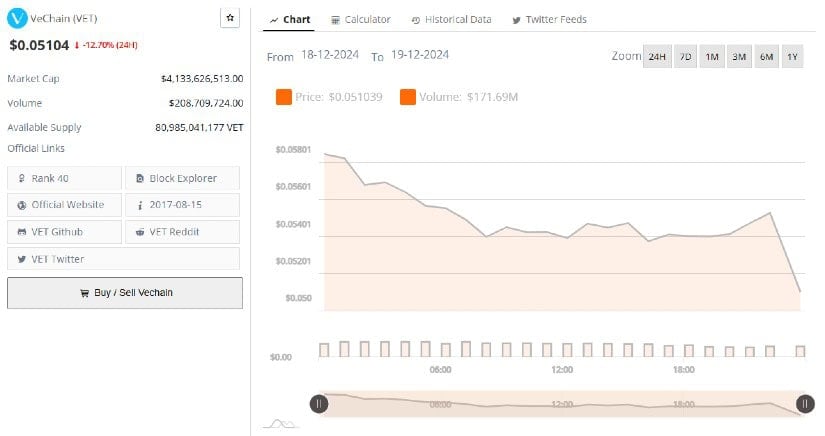 VeChain Set to Surge: Price Poised for Major Upswing in Crypto Bull Run