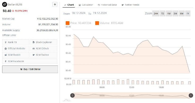 Stellar's Momentum Builds: XLM Poised to Break $0.56 Resistance