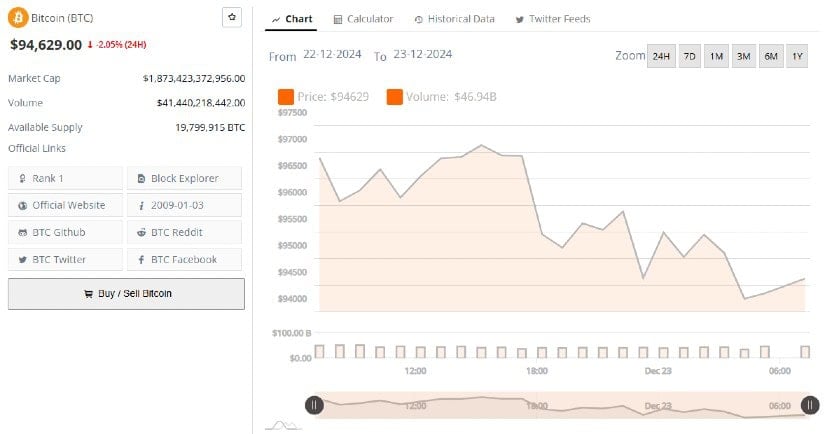 Bitcoin's Dip Signals Potential for Strong Comeback Amid Bullish Indicators