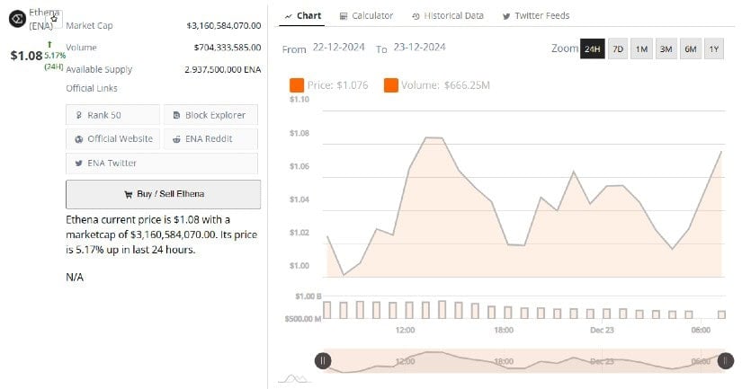 Ethena (ENA) Poised for Growth Amid Altcoin Bull Run Potential