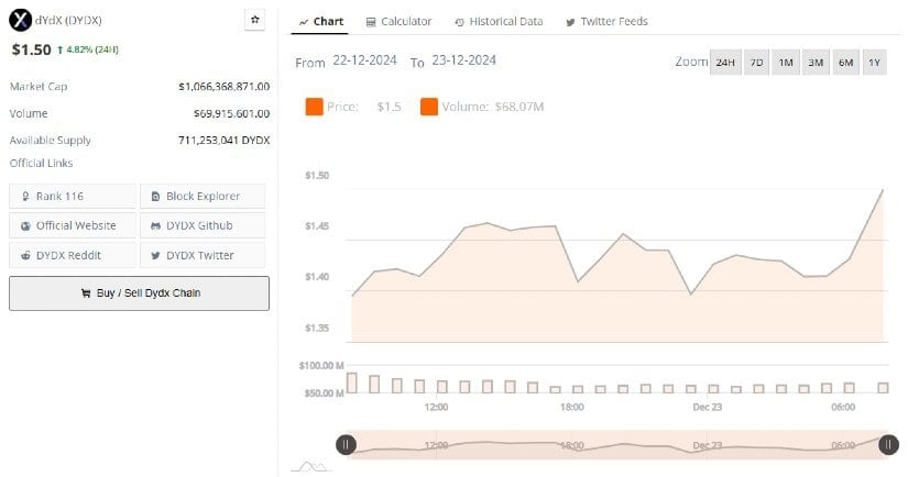 dYdX: Decentralized Futures Trading and the DYDX Token Potential