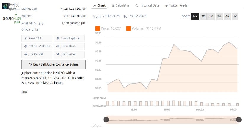 Jupiter (JUP): A Leading DeFi Platform Expanding on Solana