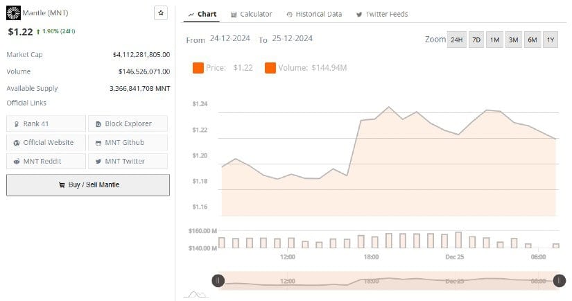 Mantle Network and MNT: Advancing Decentralized Technologies with Ethereum Rollup