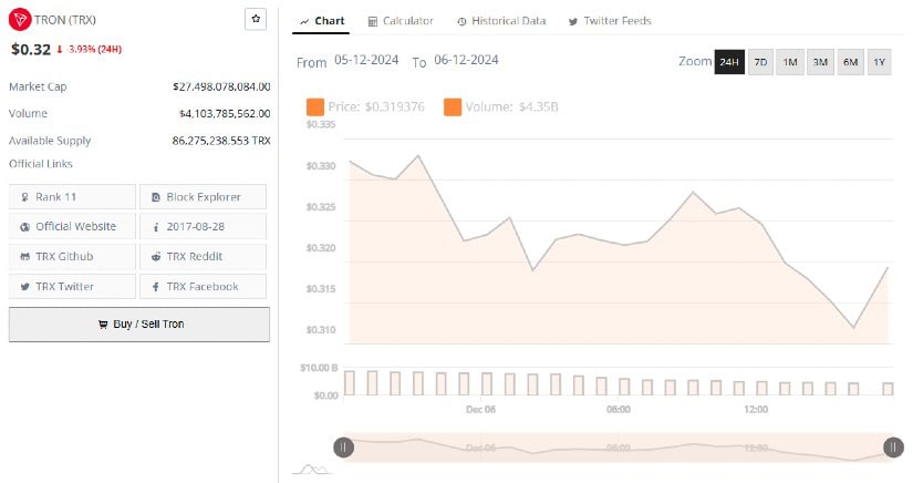 TRON (TRX): A Decentralized Platform Empowering Content Creators 