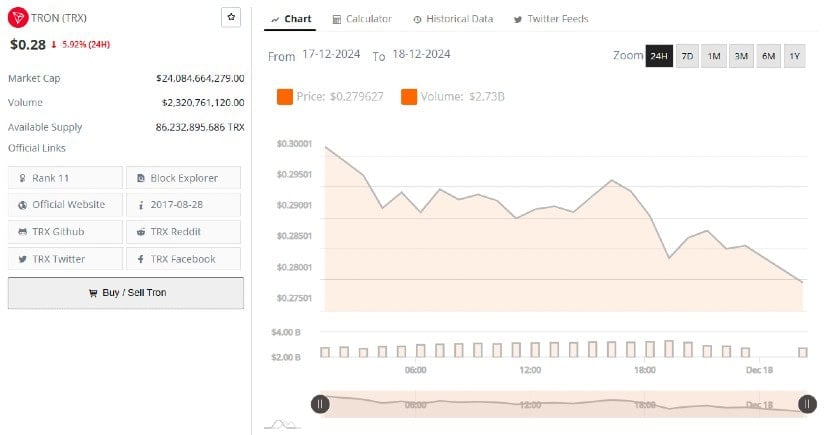 TRON (TRX): Decentralizing Content