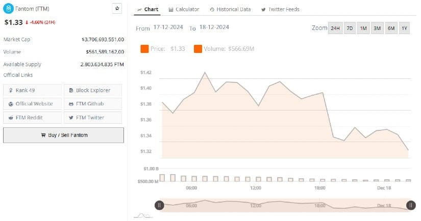 Fantom: A Fast and Scalable Platform