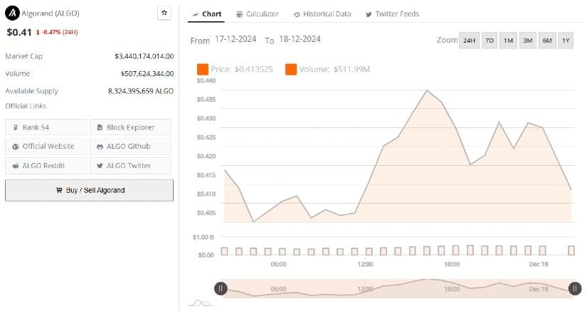 Algorand (ALGO): Accelerating Cryptocurrency Transactions