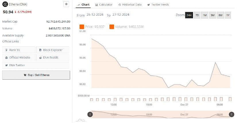 A Crypto-Native Synthetic Dollar and Internet Bond
