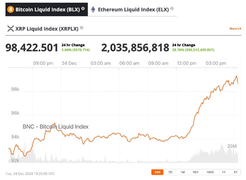 Chainlink to rally sharply in January