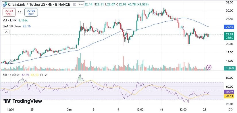 Chainlink (LINK) price headed for $38 in January: 4 reasons why