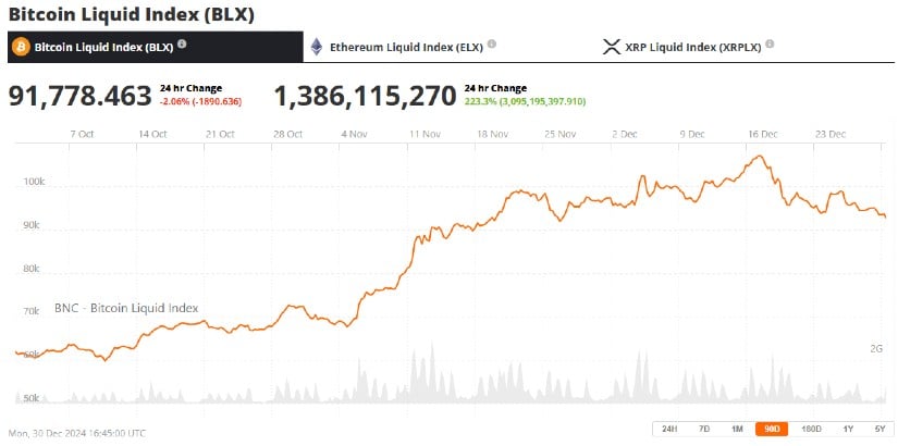 Market Factors Weighing on Bitcoin 