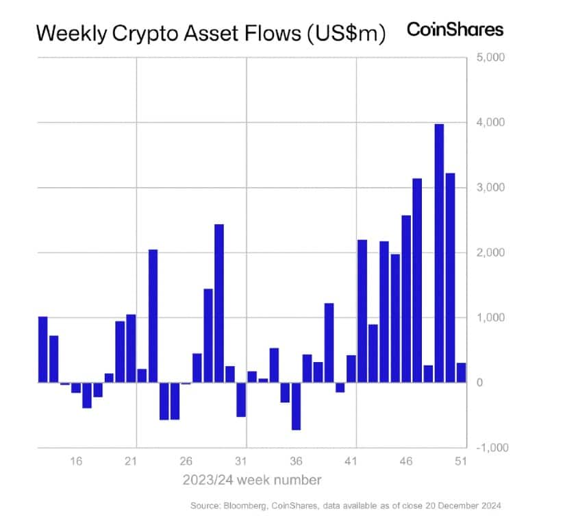 Fed comments trigger big ETF outflows