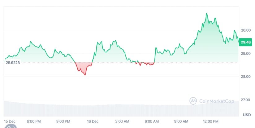 Chainlink (LINK)