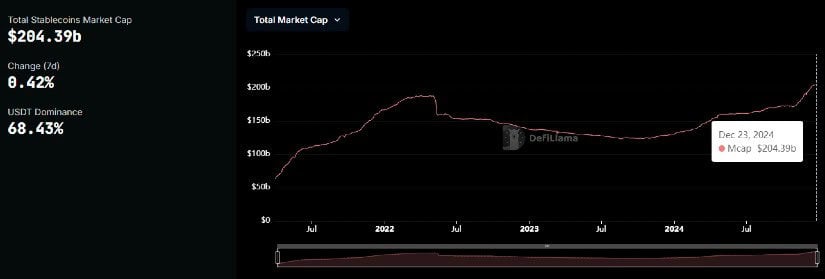 over $400 billion