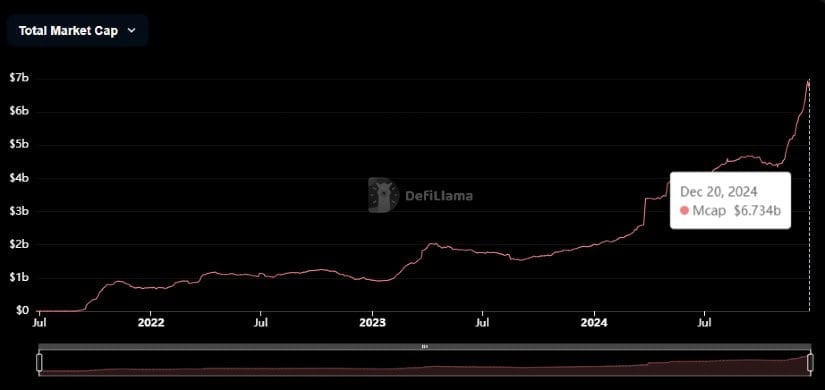 DefiLlama