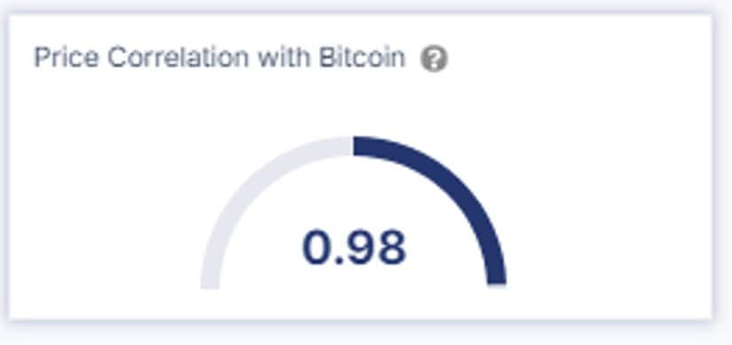 Прогноз цены Dogecoin: может ли она взлететь выше 1 доллара, если биткойн вырастет до 100 тысяч долларов?