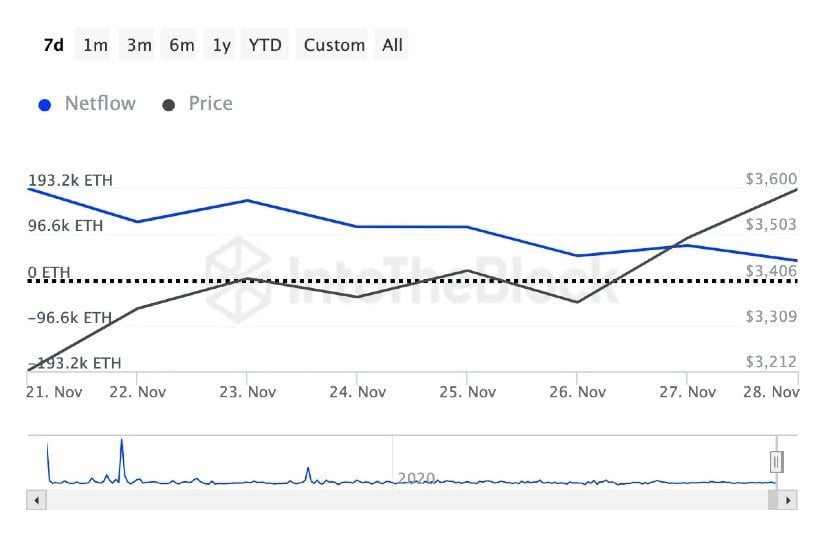 Media Outlets Are Discussing a Potential 300% Growth for Ethereum – What Does the Technical Analysis Suggest? 