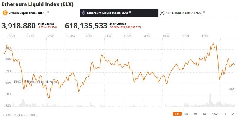 Сегодня срок действия опционов на Биткойн и Эфириум истекает на 3 миллиарда долларов. Что дальше?