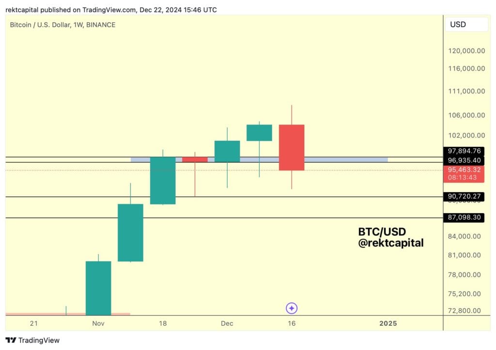 Bitcoin Sentiment Hits Yearly Low, but a $100,000 Breakout May be on the Horizon