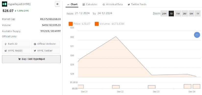 Hyperliquid (HYPE) price chart