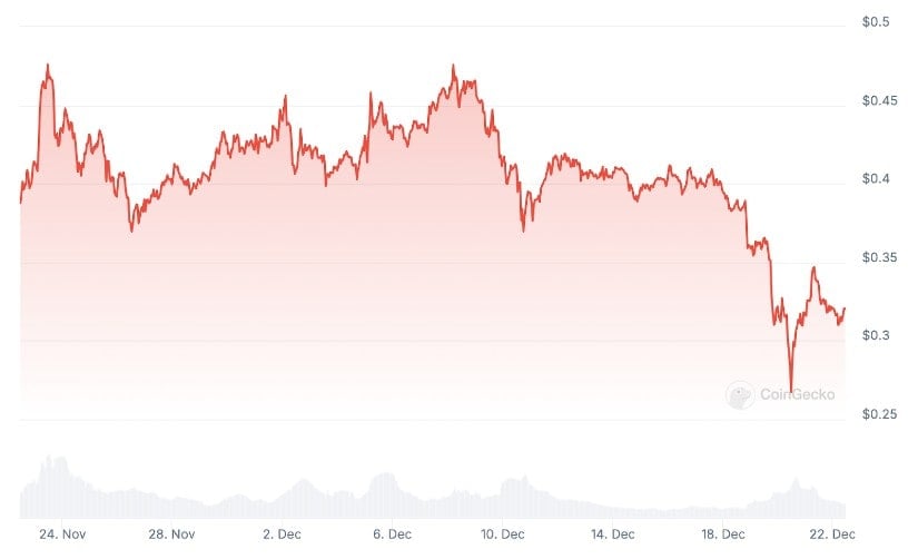 Dogecoin Price Forecast: Can DOGE Hit $1 with Elon Musk? 