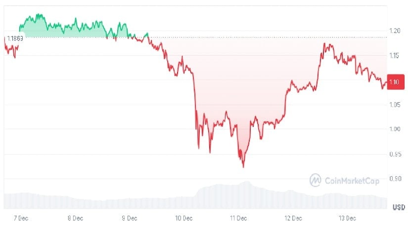 Why Crypto Whales Are Buying Cardano (ADA) in 2024
