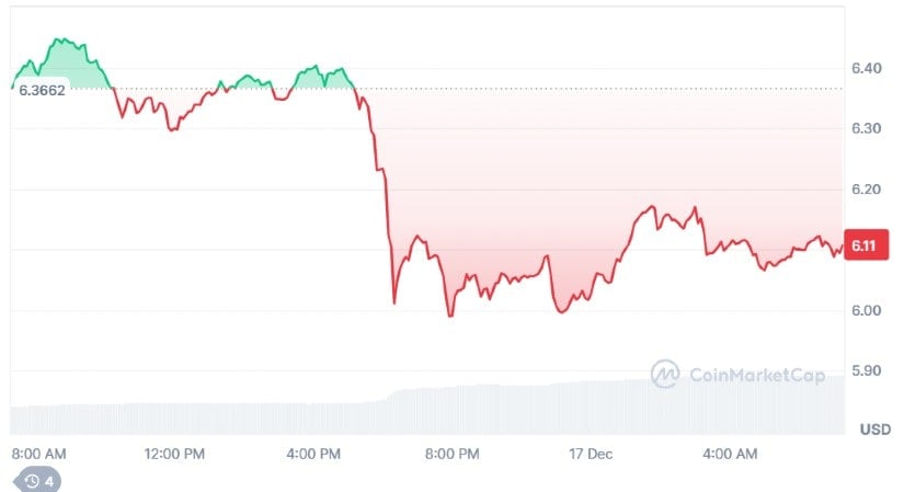 Toncoin's Momentum Builds as Analysts Eye a Bullish Shift