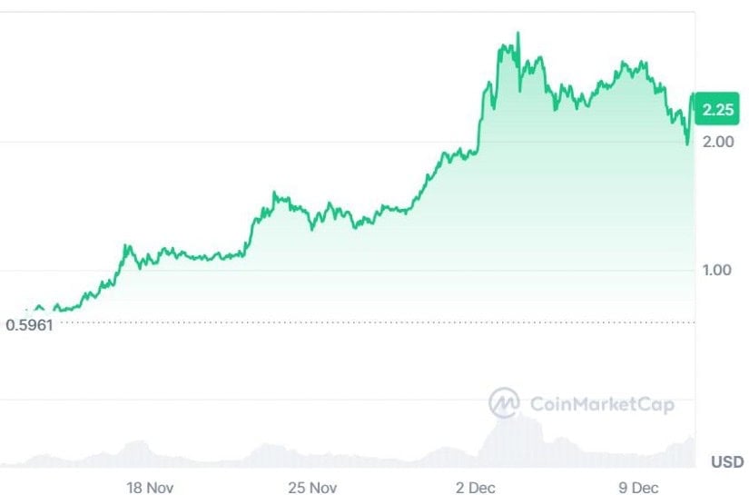 XRP