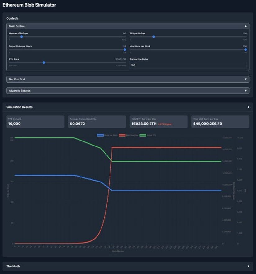 Layer-2 Growth Reshapes Ethereum's Ecosystem