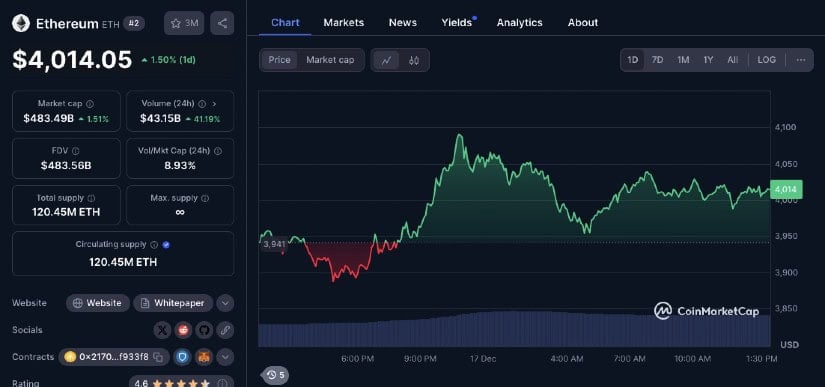 Ethereum (ETH): Breaking Records and Leading Growth