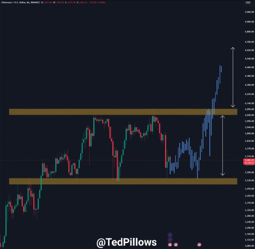 Ethereum Declines to 3,400 USDT as Bearish Pressure Mounts