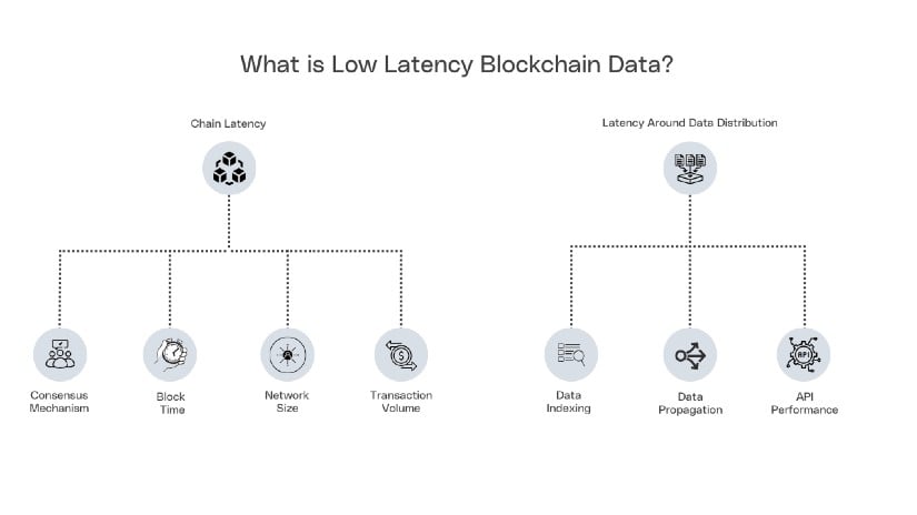 Slow DApp Performance: A Major Obstacle for Web3 Adoption