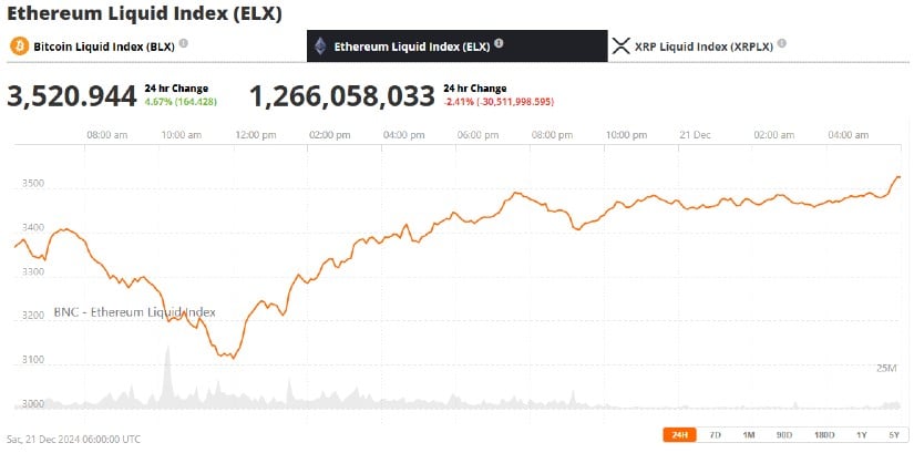 ‘Buying the Dip’ Sentiment Climbs to Highest Point in 8 Months—Santiment Reports