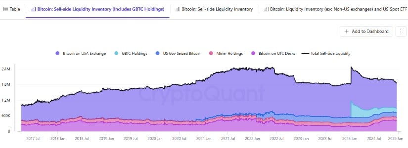 Shrinking Liquidity and Rising Demand