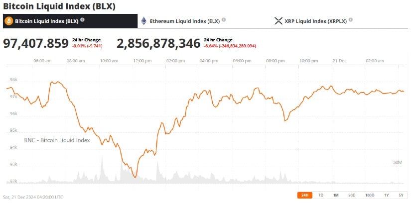 Impact on Price and Market Dynamics