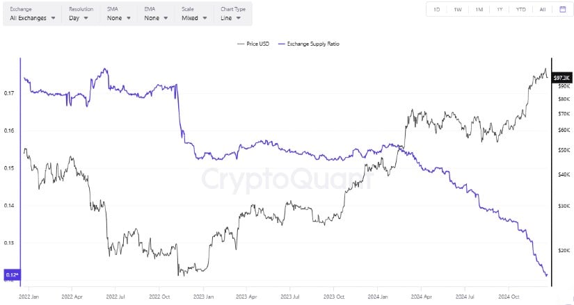 Bitcoin Supply Crunch: Implications for Market Players