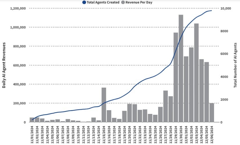 AI Agents in Web3: A New Frontier