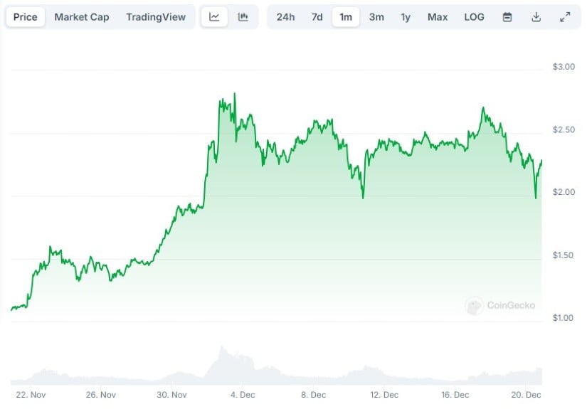 Ripple (XRP) — Riding High on a Stablecoin Boost