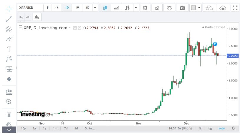 Ripple — Bridging Traditional Finance and Crypto