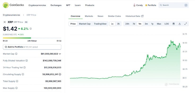 Could XRP Realistically Reach $50?