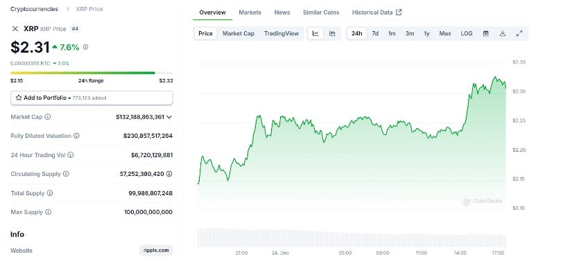  RLUSD Stablecoin and Global Finance Efforts Could Pave the Way for New Surges
